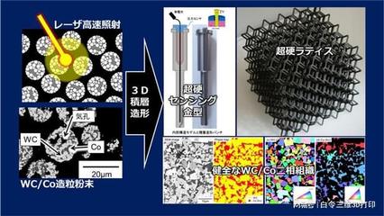 名古屋大學(xué)使用金屬3D打印機(jī)開發(fā)了形狀復(fù)雜的硬質(zhì)合金模具