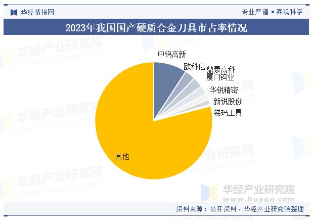 中國硬質(zhì)合金刀具行業(yè) 百年發(fā)展歷程與高端化趨勢分析